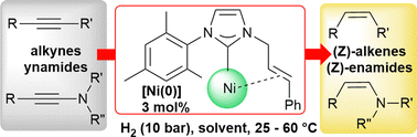 Graphical abstract: (NHC-olefin)-nickel(0) nanoparticles as catalysts for the (Z)-selective semi-hydrogenation of alkynes and ynamides