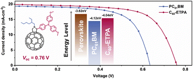 Graphical abstract: Raising the LUMO level of fullerene derivatives alleviates the output voltage loss in tin halide perovskite solar cells