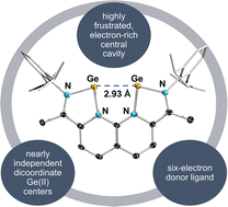 Graphical abstract: A rigid redox-active-ligand-supported bis(germylene) as a two-centre six-electron donor