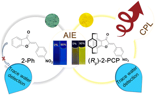 Graphical abstract: AIE-active aurones for circularly polarized luminescence and trace water detection