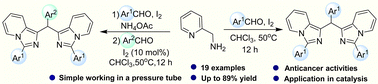 Graphical abstract: Facile iodine-promoted synthesis of bis(1-imidazo[1,5-a]pyridyl)arylmethanes and exploration of applications