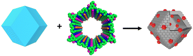 Graphical abstract: Integrating multifunctional catalytic sites in COF@ZIF-67 derived carbon for the HER and ORR