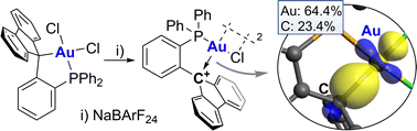 Graphical abstract: A cationic gold-fluorenyl complex with a dative Au → C+ bond: synthesis, structure, and carbophilic reactivity