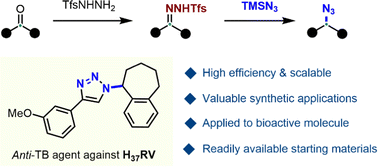 Graphical abstract: Transition-metal-free azide insertion of N-triftosylhydrazones using a non-metallic azide source