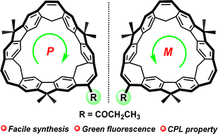 Graphical abstract: Inherently chiral belt-shaped conjugated macrocycles with strong fluorescence and circularly polarized luminescence