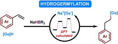 Graphical abstract: Hydrogermylation initiated by trialkylborohydrides: a living anionic mechanism