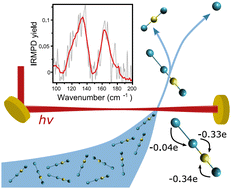 Graphical abstract: Spectroscopic evidence of a Xe–Xe bond in the linear Xe2Au+Xe ion