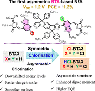 Graphical abstract: Asymmetric chlorination of A2–A1–D–A1–A2 type non-fullerene acceptors for high-voltage organic photovoltaics