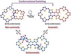 Graphical abstract: Topoisomers and aromaticity of a redox active 50π core-modified isophlorinoid