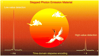 Graphical abstract: Time-domain stepwise encoding based on a stepped photon emission material