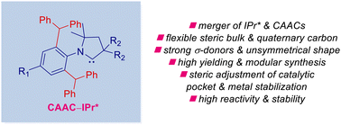 Graphical abstract: CAAC–IPr*: easily accessible, highly sterically-hindered cyclic (alkyl)(amino)carbenes