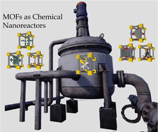 Graphical abstract: Metal–organic frameworks as chemical nanoreactors for the preparation of catalytically active metal compounds