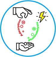 Graphical abstract: A pyridine-based conjugated imprinted polymer as an adsorptive photocatalyst for efficient removal of aqueous Cr(vi)