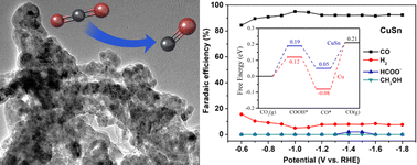 Graphical abstract: Scalable synthesis of CuSn bimetallic catalyst for selective CO2 electroreduction to CO over a wide potential range