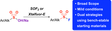 Graphical abstract: Facile synthesis of sulfonyl fluorides from sulfonic acids