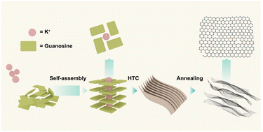 Graphical abstract: Self-assembly of guanosine into carbon-based multilayer materials