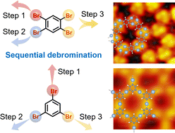 Graphical abstract: Real-space visualization of sequential debromination of polybrominated benzenes on Ag(111)