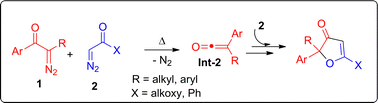 Graphical abstract: Catalyst-free diazo cross-coupling to access useful 3(2H)-furanone derivatives