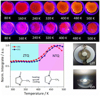 Graphical abstract: High-temperature negative thermal quenching phosphors from molecular-based materials