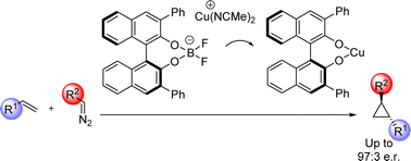 Graphical abstract: Chiral BINOL-based borate counterions: from cautionary tale on anion stability to enantioselective Cu-catalyzed cyclopropanation