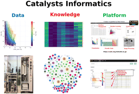 Graphical abstract: Catalysts informatics: paradigm shift towards data-driven catalyst design