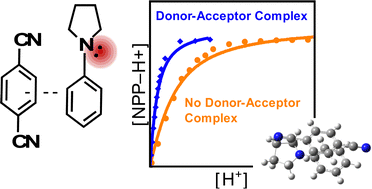 Graphical abstract: Enhanced basicity of an electron donor–acceptor complex