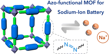 Graphical abstract: Azo-functionalised metal–organic framework for charge storage in sodium-ion batteries