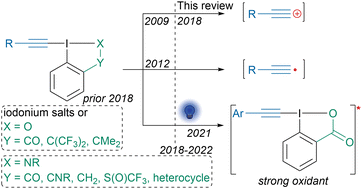 Graphical abstract: Recent progress in alkynylation with hypervalent iodine reagents