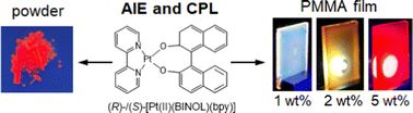 Graphical abstract: Aggregation-induced circularly polarized phosphorescence of Pt(ii) complexes with an axially chiral BINOL ligand