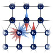 Graphical abstract: Towards frustration in Eu(ii) Archimedean tessellations