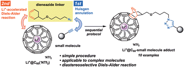 Graphical abstract: Sequential click modification of a lithium-ion endohedral fullerene connecting small molecules through a dieneazide linker