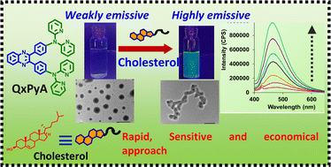 Graphical abstract: Enzyme-/metal-free quinoxaline assemblies: direct light-up detection of cholesterol in human serum