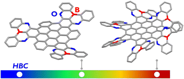 Graphical abstract: Distorted B/O-containing nanographenes with tunable optical properties
