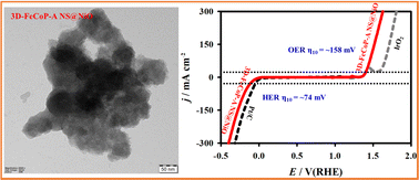 Graphical abstract: FeCoP nanosheets on NiO nanoparticles as electrocatalysts: tuning and stabilizing active sites for water splitting