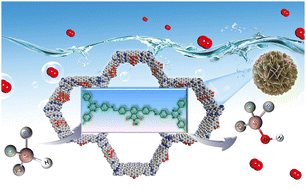 Graphical abstract: Building N-hydroxyphthalimide organocatalytic sites into a covalent organic framework for metal-free and selective oxidation of silanes