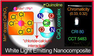Graphical abstract: Chemical coupling of halide perovskite nanocrystals with a metal quinolate complex for white light generation
