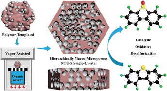 Graphical abstract: Ti-MOF single-crystals featuring an intracrystal macro–microporous hierarchy for catalytic oxidative desulfurization