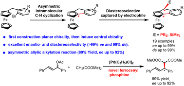Graphical abstract: Design and synthesis of a new family of planar and central chiral ferrocenyl phosphine ligands