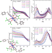 Graphical abstract: Slow magnetic relaxation in two mononuclear Mn(ii) complexes not governed by the over-barrier Orbach process