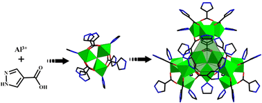 Graphical abstract: From an aluminum oxo cluster to an aluminum oxo cluster organic cage