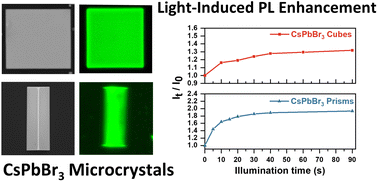 Graphical abstract: Morphology dependent light-induced photoluminescence enhancement of CsPbBr3 microcrystals