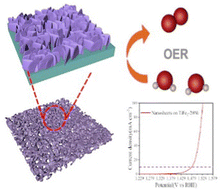 Graphical abstract: Hierarchical iron–nickel oxyhydroxide nanosheets directly grown on porous TiFe2-based intermetallics for robust oxygen evolution