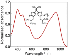 Graphical abstract: A cyano-based electron-accepting building block to design n-type conjugated polymers with absorption wavelength of >1000 nm