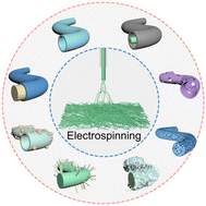 Graphical abstract: Electrospun carbon-based nanomaterials for next-generation potassium batteries