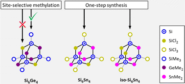 Graphical abstract: Group IV heteroadamantanes: synthesis of Si6Sn4 and site-selective derivatization of Si6Ge4