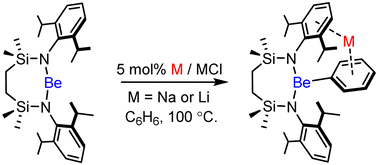 Graphical abstract: Beryllium-centred C–H activation of benzene