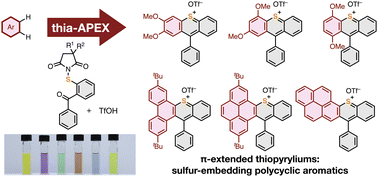 Graphical abstract: Rapid access to polycyclic thiopyrylium compounds from unfunctionalized aromatics by thia-APEX reaction