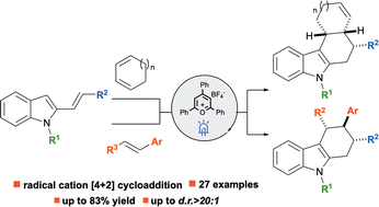 Graphical abstract: Synthesis of tetrahydrocarbazoles through a radical cation [4+2] cycloaddition reaction of 2-vinylindoles