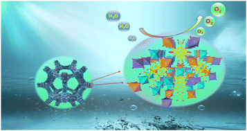 Graphical abstract: Altered electronic structure of trimetallic FeNiCo-MOF nanosheets for efficient oxygen evolution