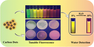 Graphical abstract: Liquid and solid-state tunable fluorescent carbon dots for trace water detection